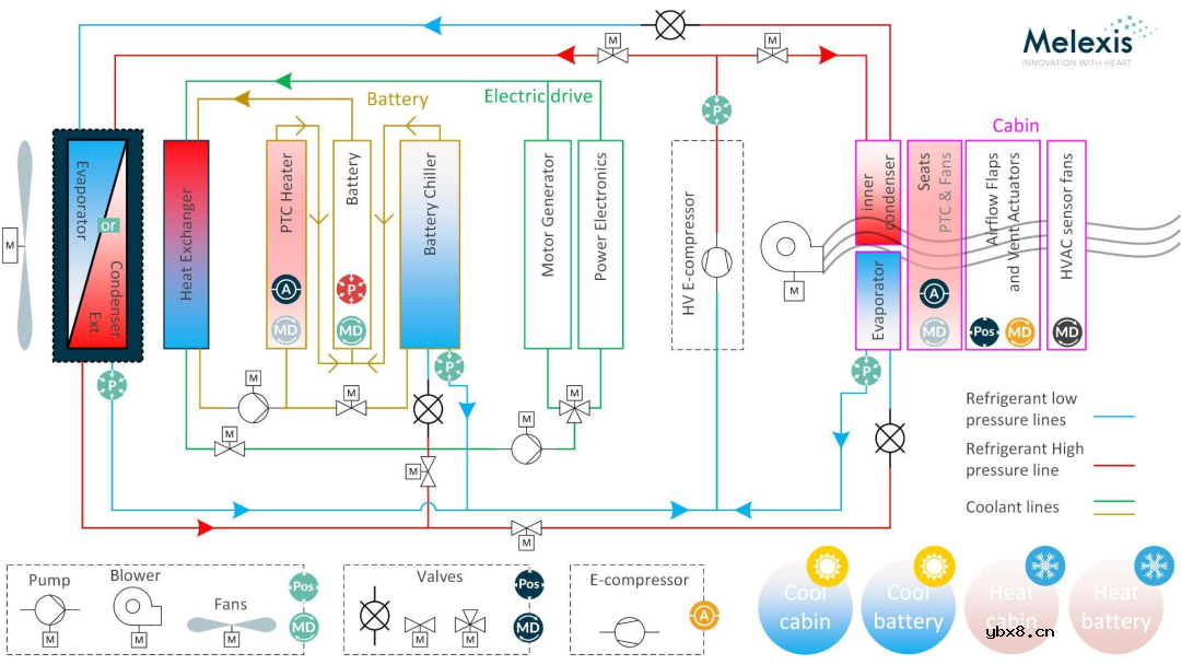 Triphibian™：革新电动汽车热管理领域的压力传感器技术