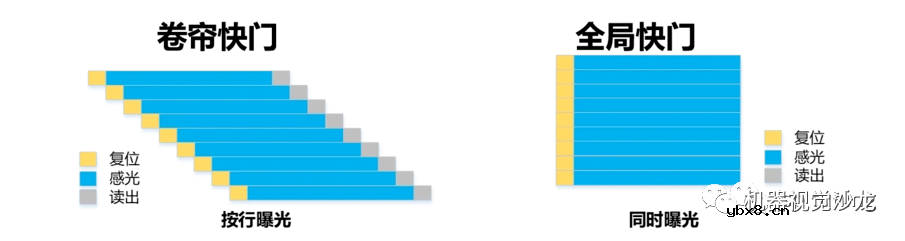 浅析自动曝光的相关问题
