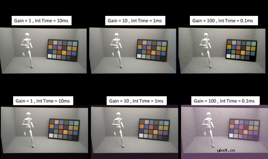 Speos SSS传感器特性与EMVA1288标准以及Lumerical传感器验证概述