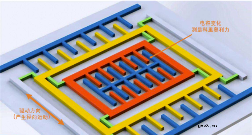 小巧智能、低能耗的MEMS传感器正在引领未来！