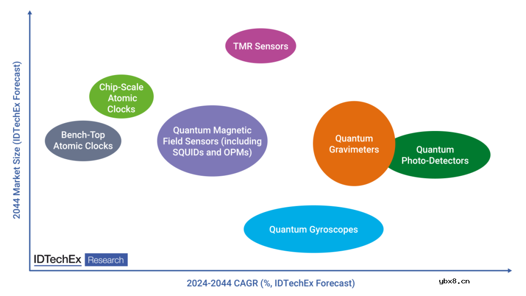 什么是TMR传感器？TMR的输出响应与GMR和AMR的比较