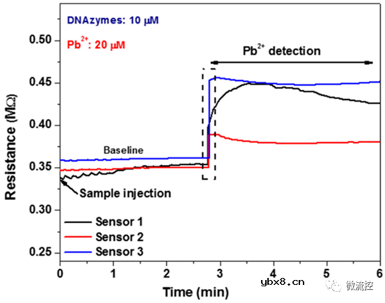用于重金属离子的集成式塑料微流控装置
