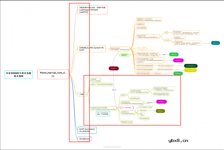 ORB-SLAM3整体流程详解