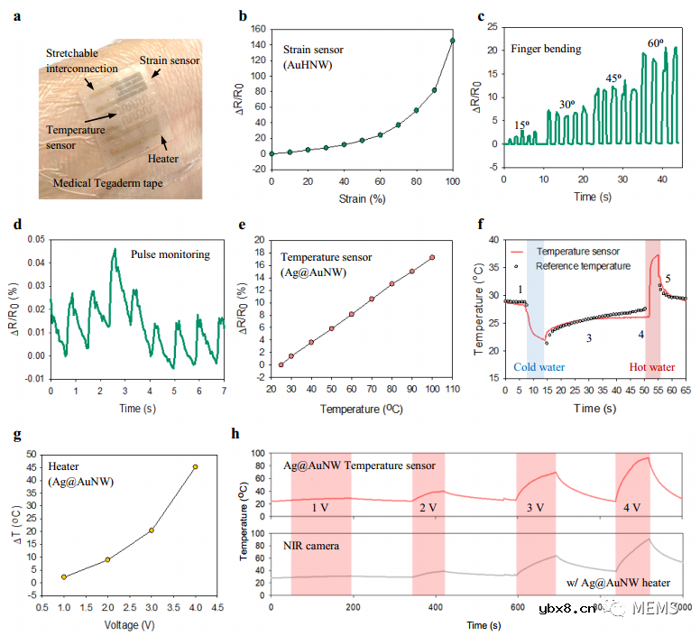 基于单片金纳米线逻辑电路的多功能智能可穿戴设备开发