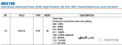 如何去选ADC？先从知道参数是什么开始！