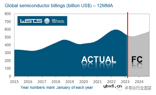 中国芯片进口大幅下滑