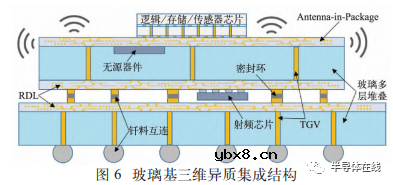 芯片三维互连技术及异质集成研究进展