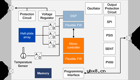 具有杂散磁场补偿的3D霍尔效应位置传感器
