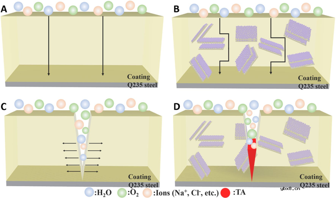 MXene-石墨烯复合材料实现自我修复