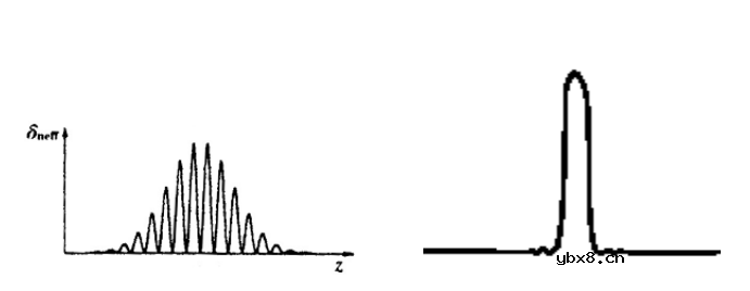 光纤光栅原理及刻写方法浅谈
