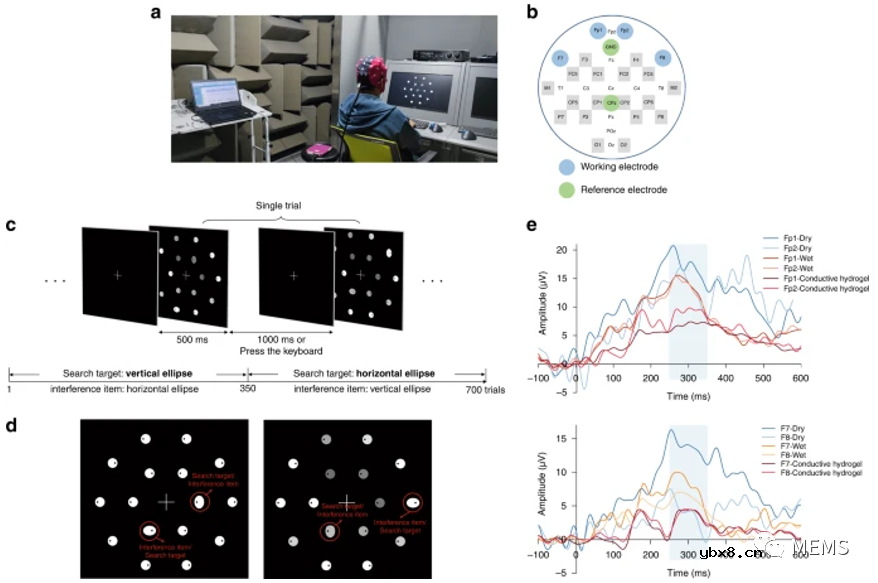 半干式双层水凝胶电极用于无创连续脑电图采集