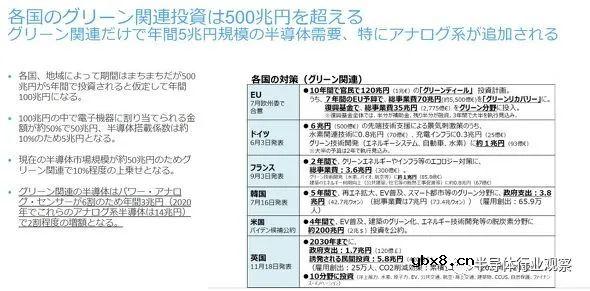 ChatGPT拯救半导体？