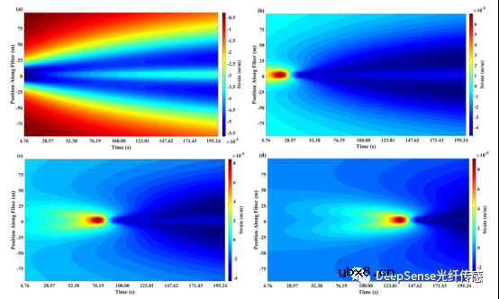 怎么去开发一种基于分布式声学传感数据的水力压裂几何反演模型？
