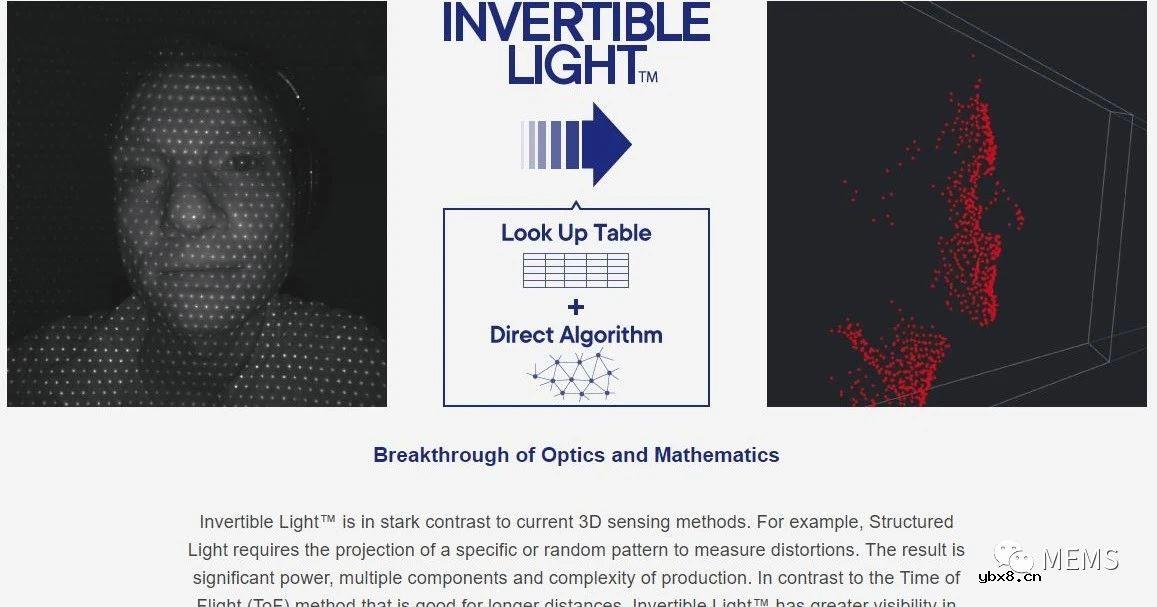 MagikEye推出为机器人提供人工智能之眼的Pico深度传感器