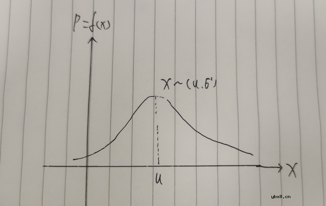 卡尔曼滤波算法介绍