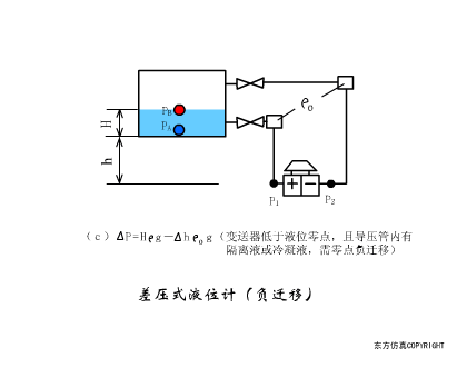 如何通过仿真动图理解各种传感器的原理呢？