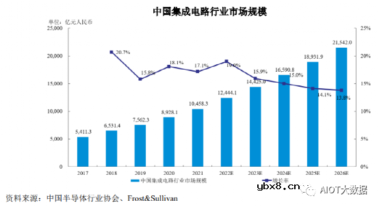 AI ISP摄像头芯片技术前沿分析