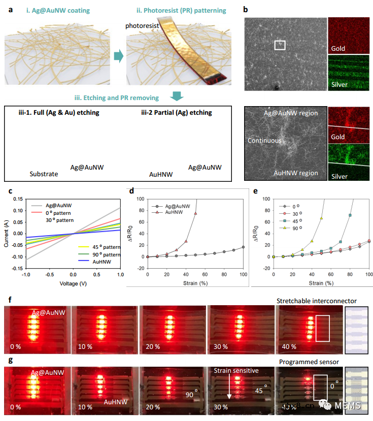 基于单片金纳米线逻辑电路的多功能智能可穿戴设备开发