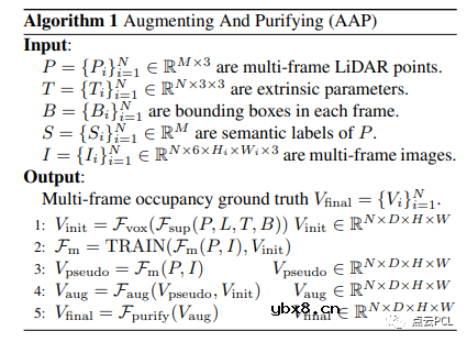 一个用于周视语义占用网格感知的基准测试