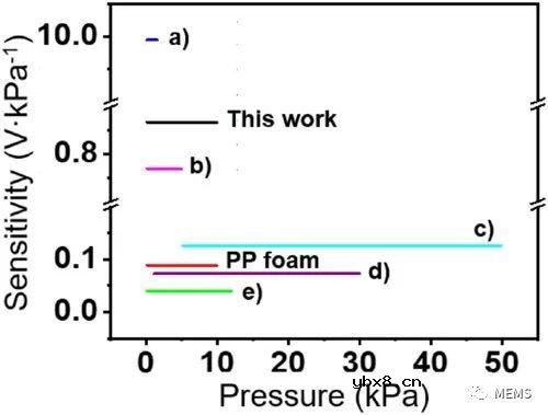 复合结构压电驻极体系统及其在可穿戴健康监测中的应用
