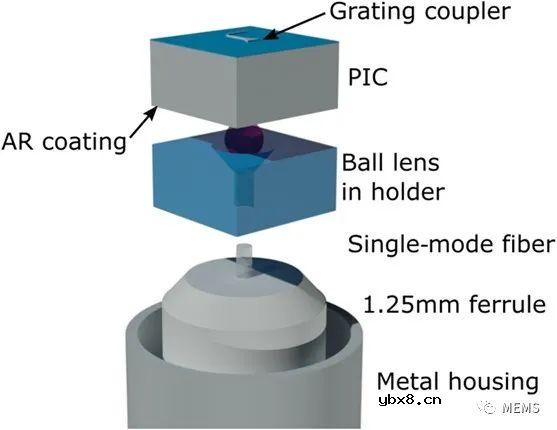 硅光子温度传感器：从光子集成芯片到完整封装微型探针