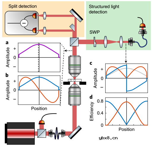 悬浮光力传感技术的发展趋势