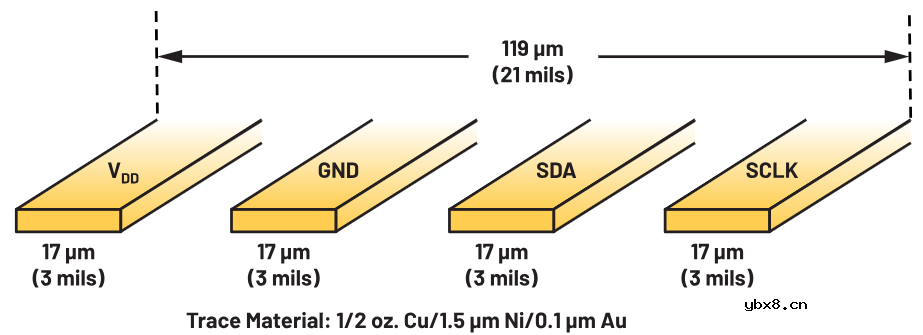 可穿戴温度传感器应用的刚柔结合电路设计方案