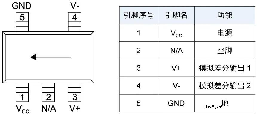 多维科技推出TMR215x系列线性传感器芯片