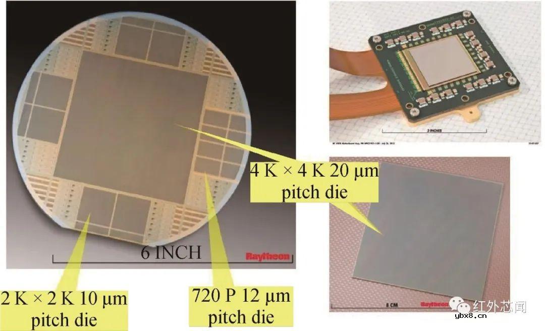 光学视觉传感器技术研究进展