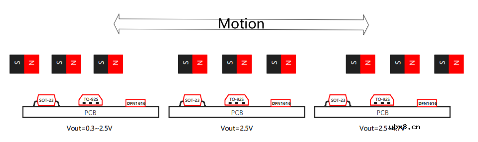 磁铁的激励方式及磁编产品简介