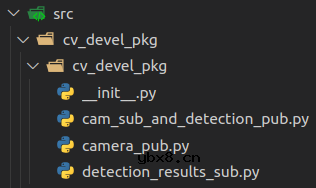如何在ROS2中开发一种计算机视觉模块呢？