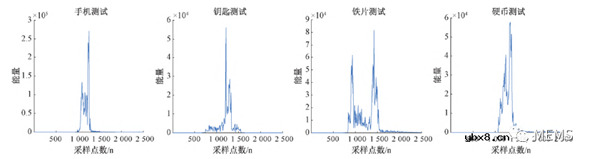 基于磁通门传感器的铁磁探测系统为MRI构建安全无磁环境