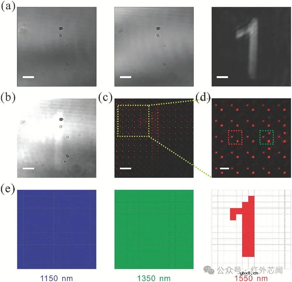 基于“自由介质超构表面+深度学习”的多波长红外图像传感器开发