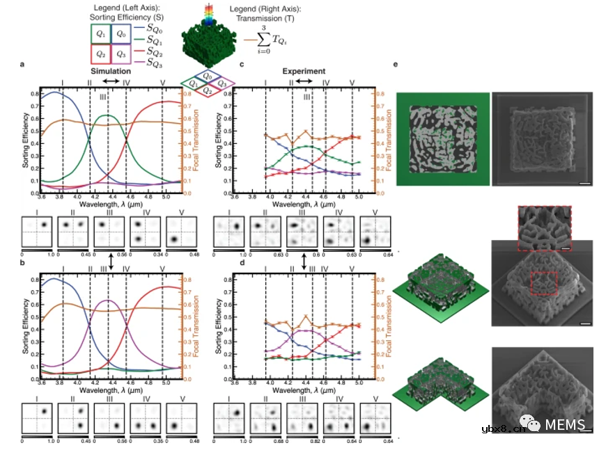 一种基于逆向设计和3D打印的“自我进化”超构光学器件