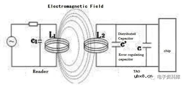 一文详解RFID技术的原理、分类与应用