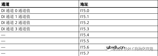 F型PLC数据类型与标准PLC数据类型(UDT)之间的差别在哪？