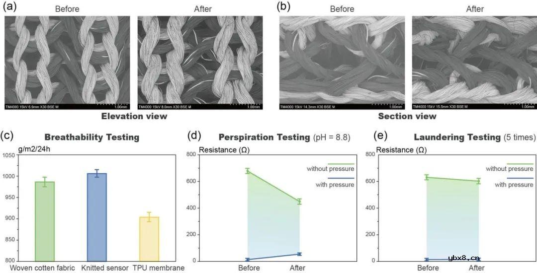 一种具有三向传感能力机器一体成型的三维间隔结构压阻针织传感器