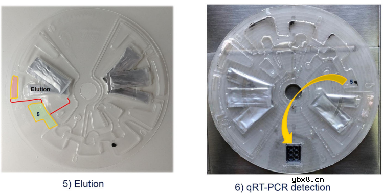 集成磁珠法核酸提取的离心微流控芯片介绍