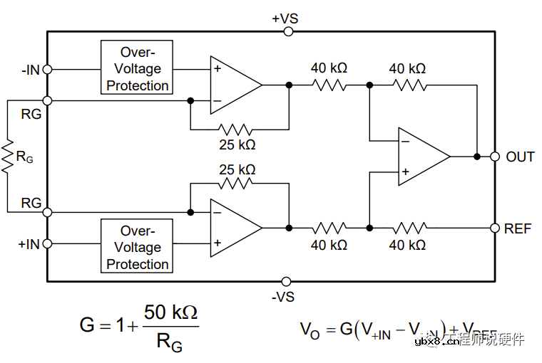 运算放大器基础知识概述