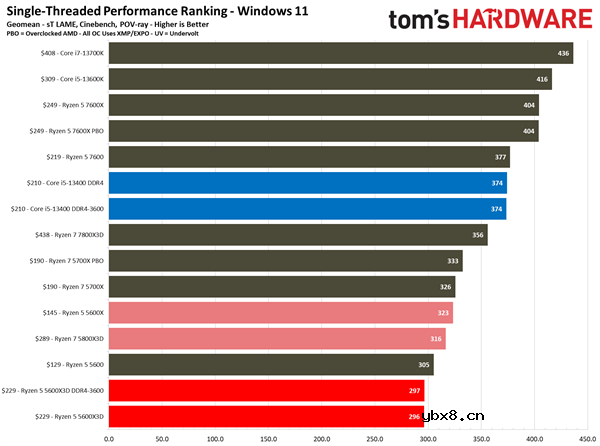 AMD Zen4还在积极布局中,AMD Zen5开始行动！