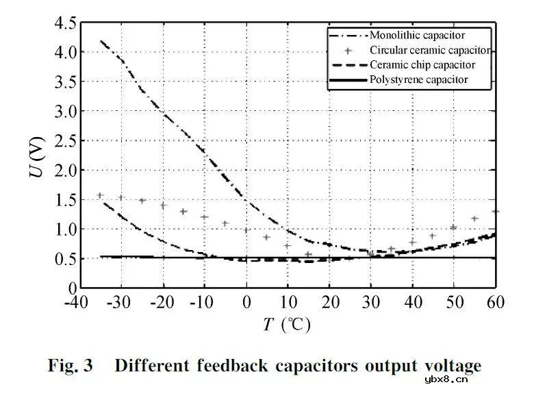 一种压电传感器电荷/电压转换电路设计分析