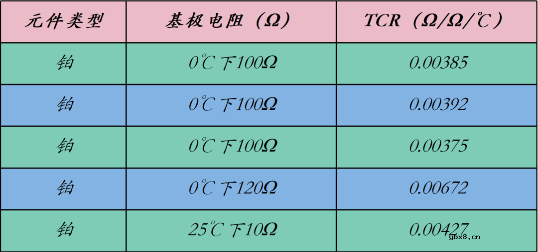 RTD的连接方式和使用注意