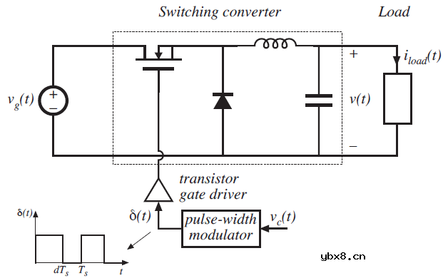 什么是负反馈系统？控制器如何设计？