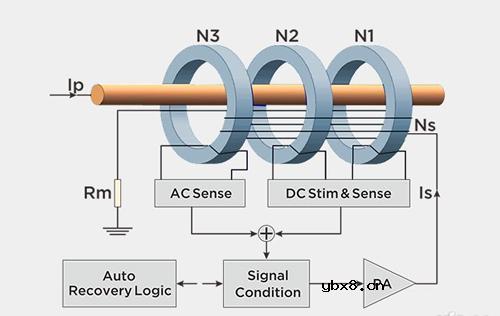 零磁通电流传感器的工作原理及其特点