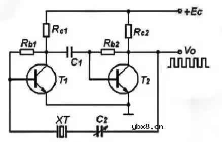 谈谈晶振的原理以及晶振和STM32的关系