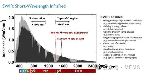 图像传感器领域接下来有哪些值得关注的趋势？