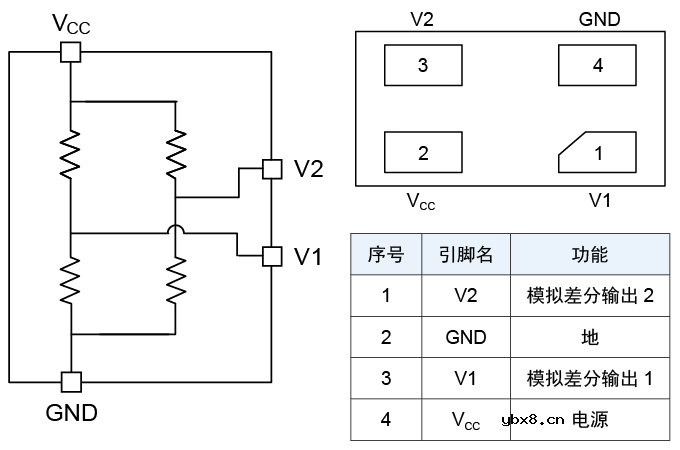 多维科技推出TMR3016和TMR3017角度传感器芯片产品