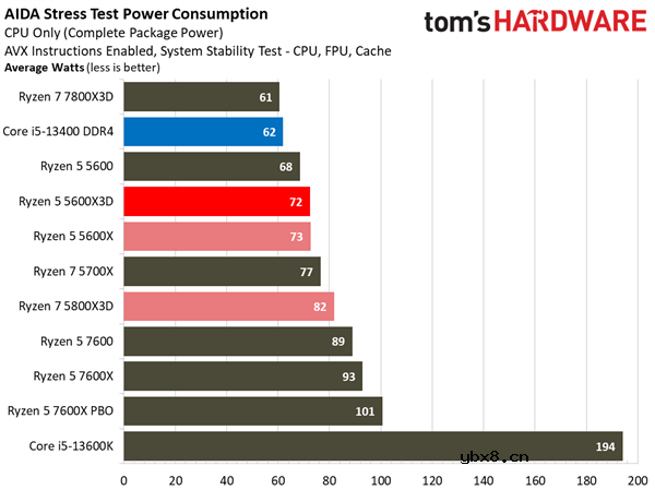 AMD Zen4还在积极布局中,AMD Zen5开始行动！