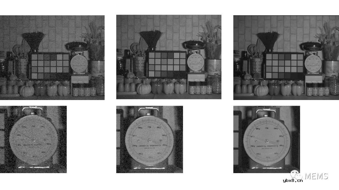 索尼发布高分辨率短波红外图像传感器提升弱光成像性能