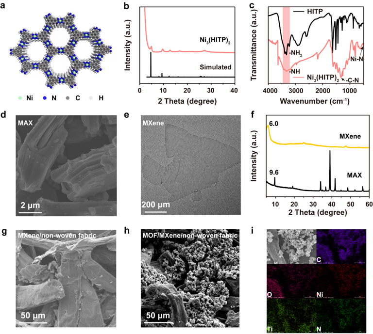 基于导电MOF/MXene的多功能医疗监测生物传感器开发